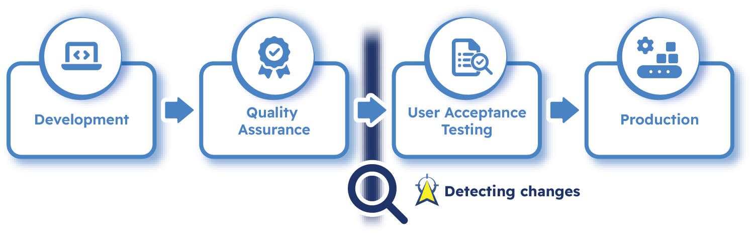 User acceptance testing workflow